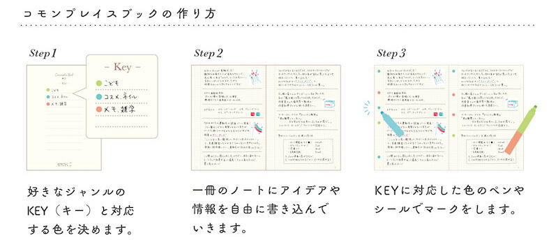 コモンプレイスブックの作り方 のコピー.jpg